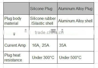 High temperature ceramic plug
