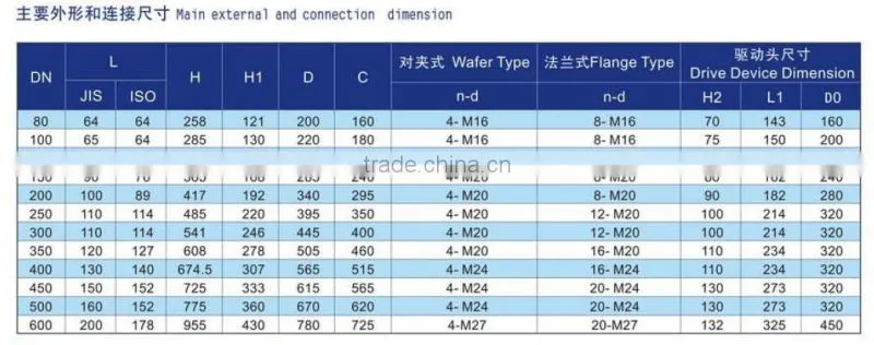 Worm Wheel Wafer Type Eccentric Butterfly Valves