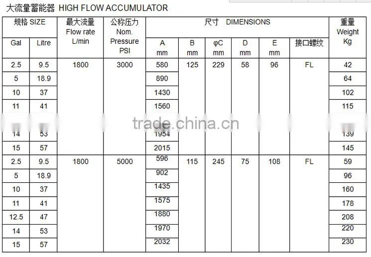 ASME accumulator hydraulic accumulator