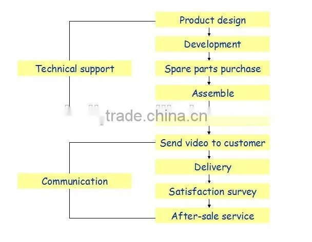 Best quality cheap price manual paper cutter