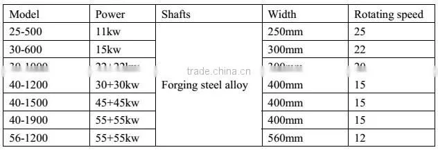 Large size wood pallet shredder machine
