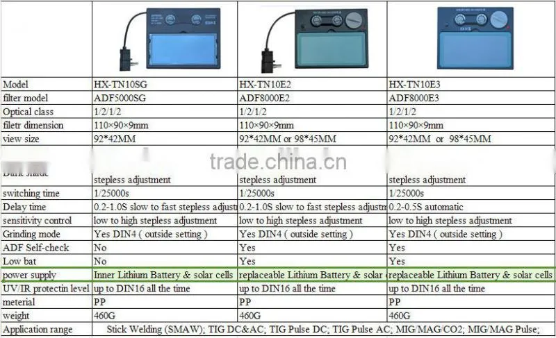 2014 Hot sale HX-TN10 Electronic welding helmet CE ANSI solar weld helmet