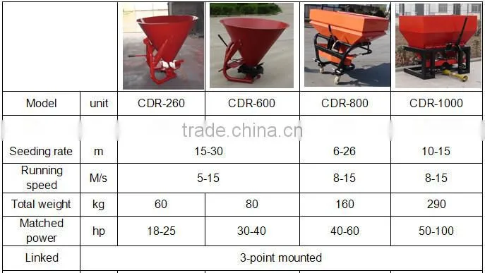 PTO fertilizer spreader for 40-60hp tractor