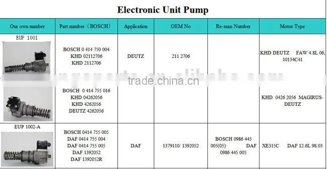 A 027 074 9202 Electric Unit Pump for Truck