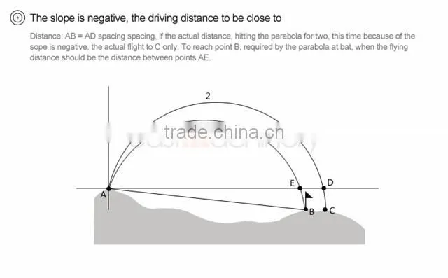 1000M Hunting Laser Rangefinder Golf Laser Distance Meter Prices China