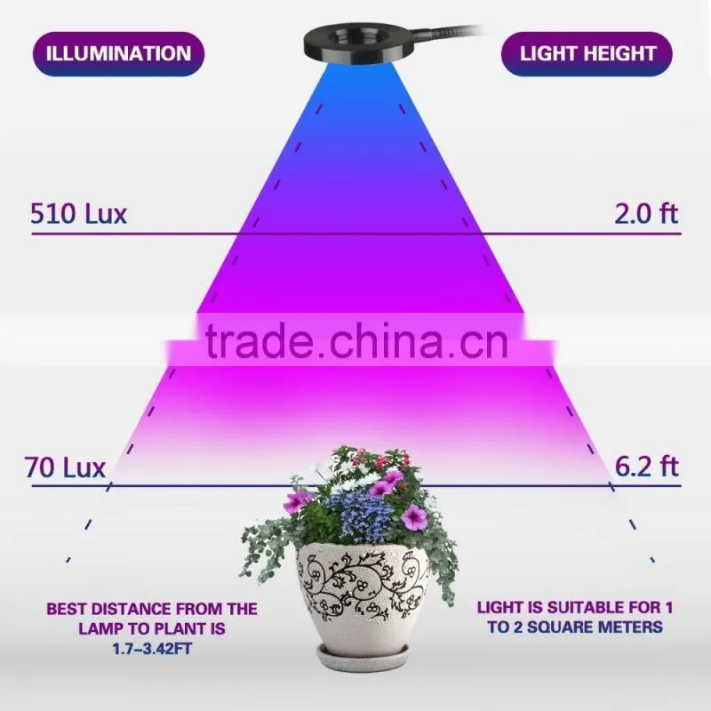10W LED Grow Lights for Indoor Plants
