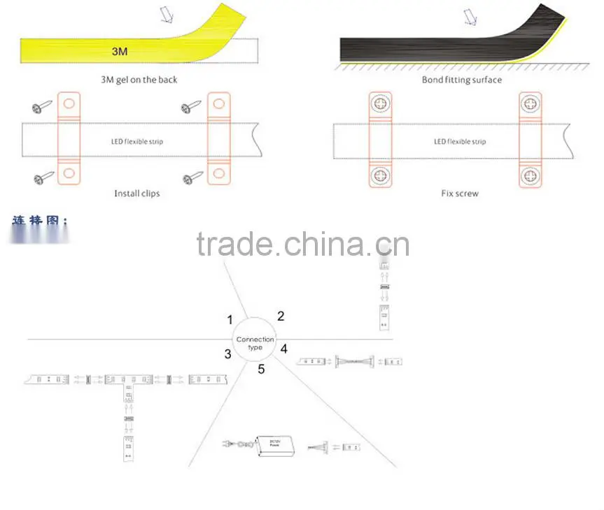 Dimmable 240LEDs/m SMD3528 LED strips