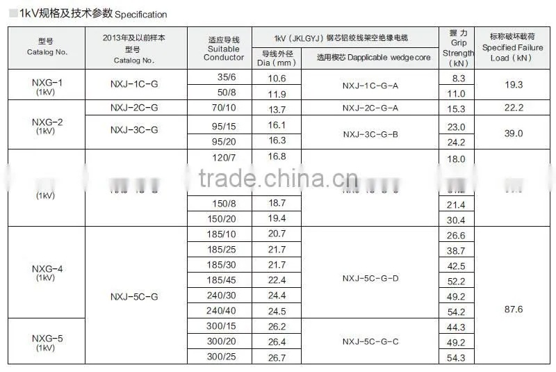 NXG strain wedge clamp cable fitting