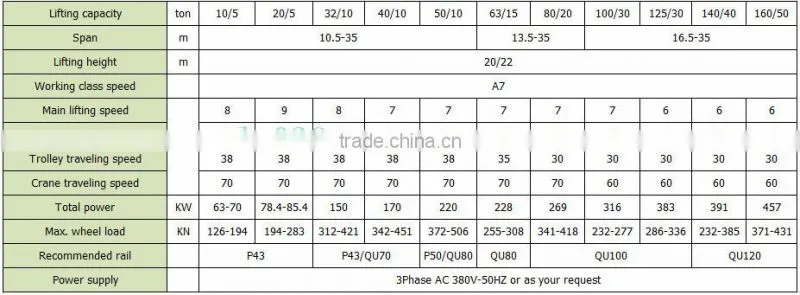 Iron steel casting double girder overhead crane for sale