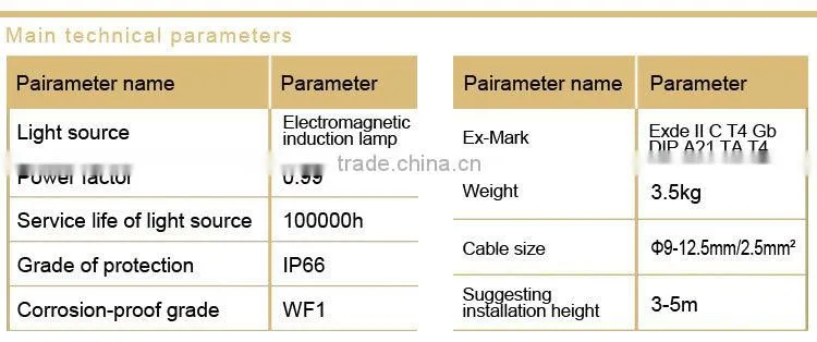 SBD1103 explosion proof energy saving light