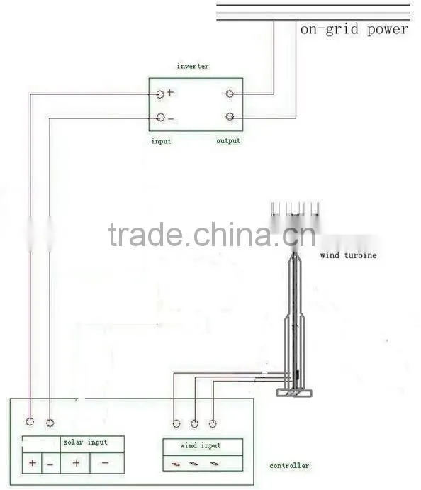 2015 new hydro turbine generator china electric generating windmills for sale 50kw