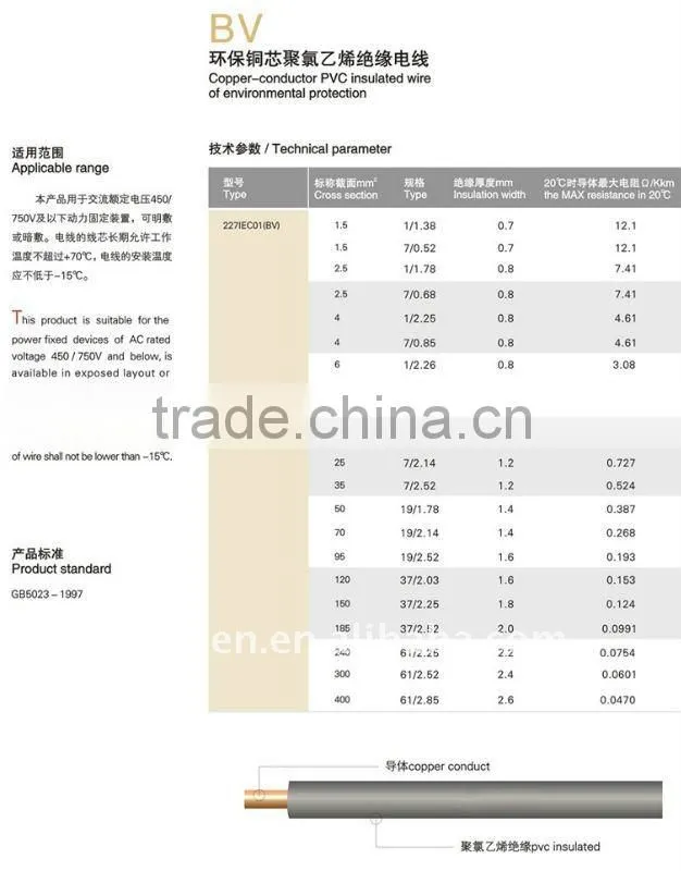 Copper conductor PVC Insulated wire BV Type (Copper wire, PVC wire)