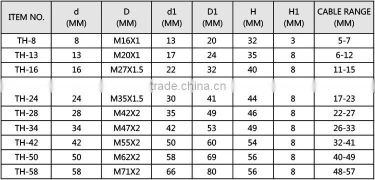TH Soldiered Type Marine Cable Glands