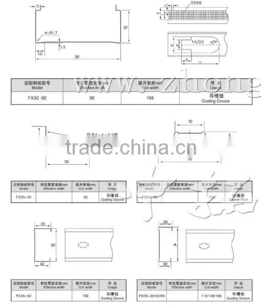 C U and Z plasterboard roll forming machine 0.4-0.6 mm C U and Z plasterboard roll forming machine