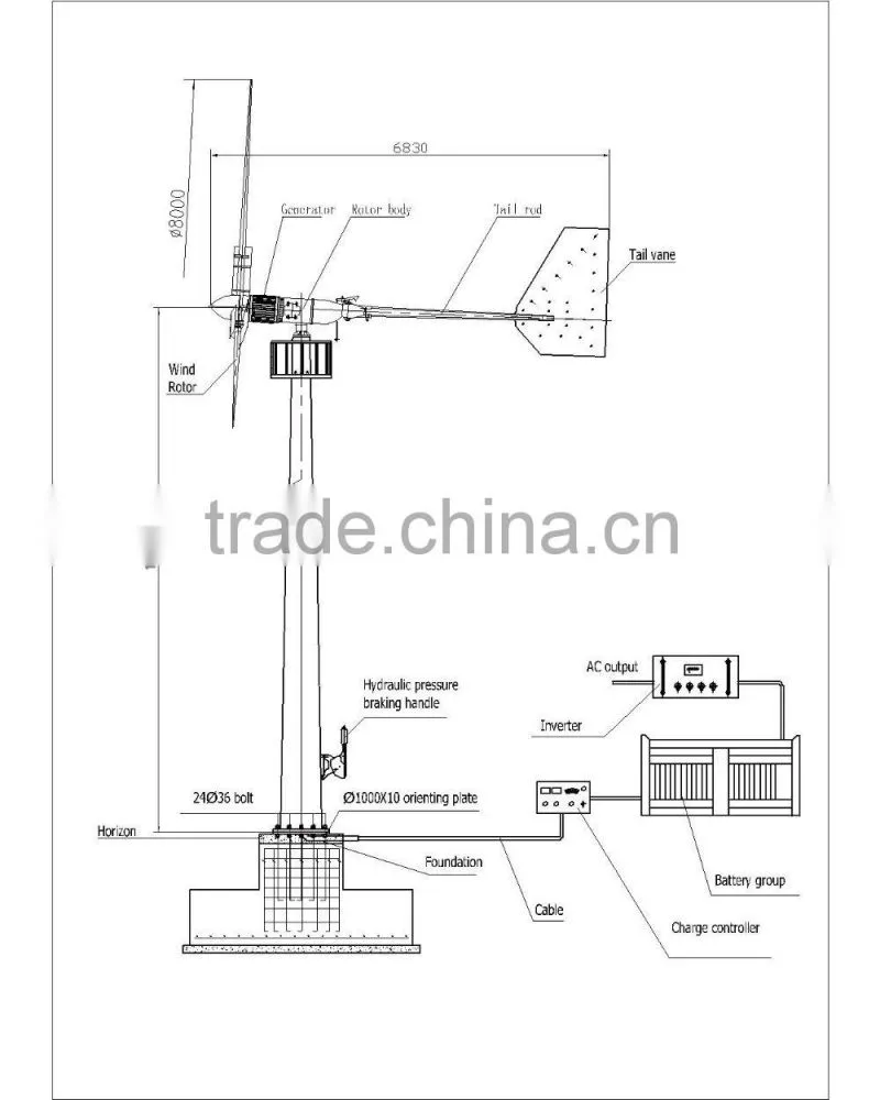 Powerful! 10KW wind turbine system ,10KW wind turbine generator ,10KW wind power