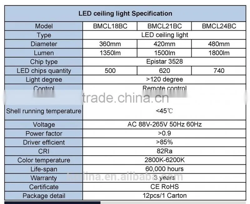 Surface Mounted 18W Led Ceiling Light with 3 Year Warranty