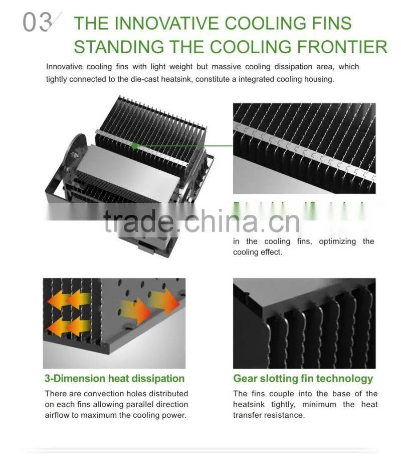 Waterproof IP66 PF 0.95 with CE and RoHS Certificate,aluminum fins heatsink