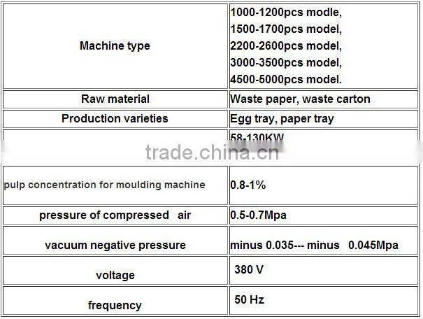 waste paper recycle pulp molding egg tray carton