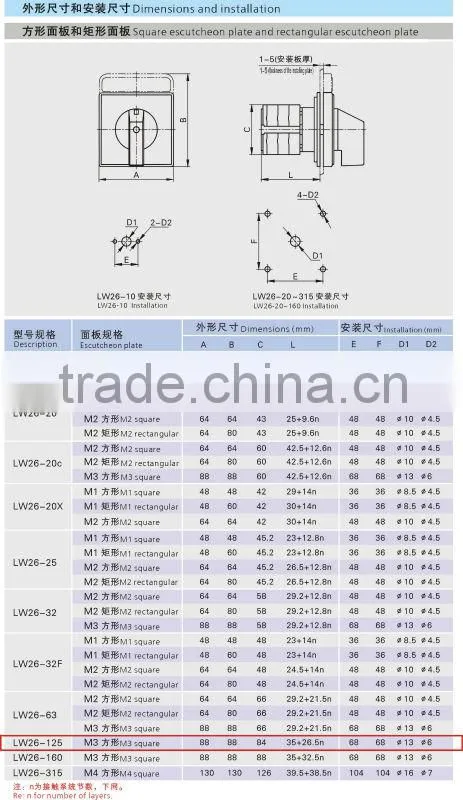 LW26-125 (CE Certificate) chang over switch