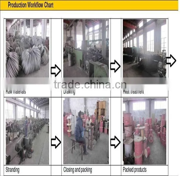 304 1x7 stainless steel wire rope 16mm for bicycle fittings