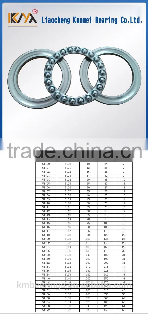 High quality Thrust Ball Bearings 51110