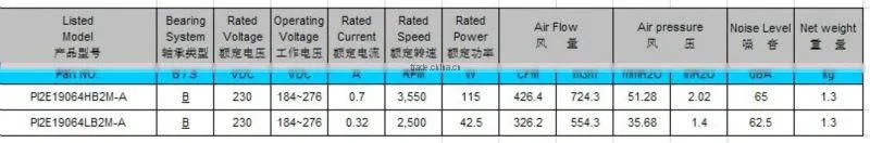 Tired and Tested for you! PSC EC Centrifugal Fan 190 64mm with CE and UL