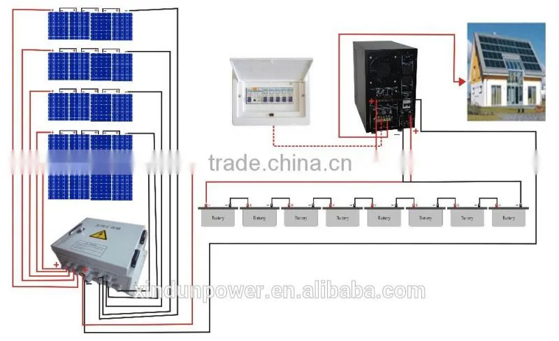 High Efficiency Intelligent Low Frequency 7kw-10kw Off-grid Inverter with Built-in Controller/1 phase inverter price to 3 phase