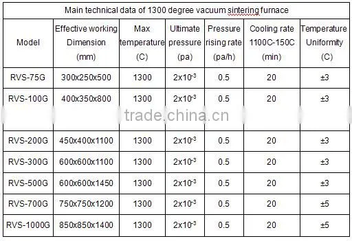 High vacuum sinter furnace for hardening the metal,vacuum furnace design