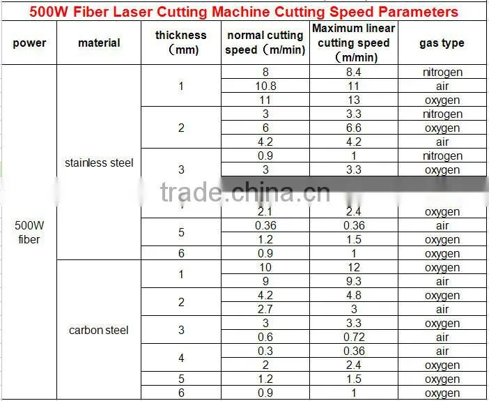 Elevator products by fiber laser metal cutting machine