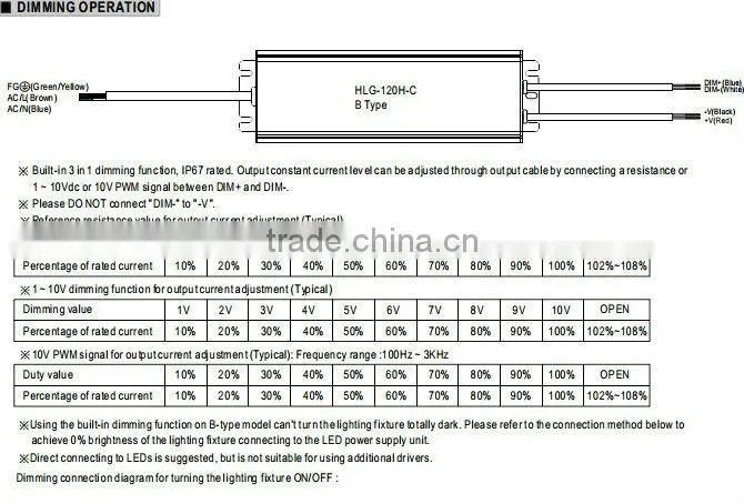 Meanwell 150w led driver 1400ma/ Single Output LED Power Supply 150w/dimming led driver 150w