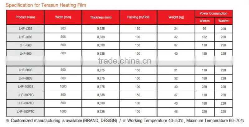 under floor carbon heating film