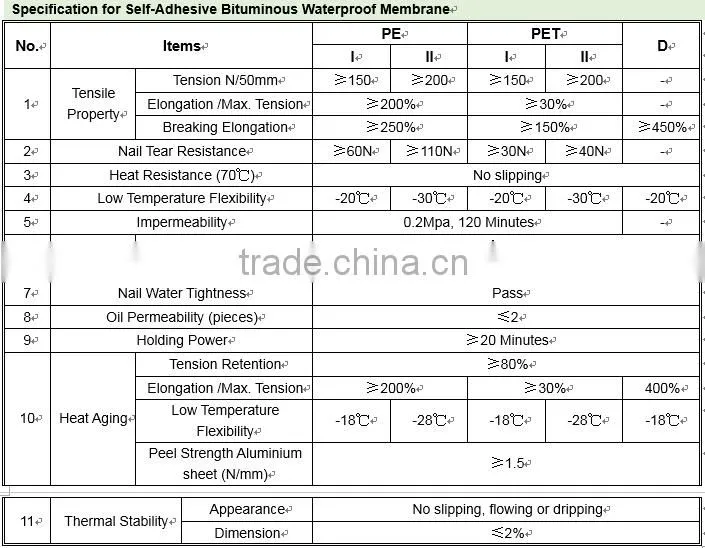 convinient roofing used self adhesive bitumen tape /waterproof membrane