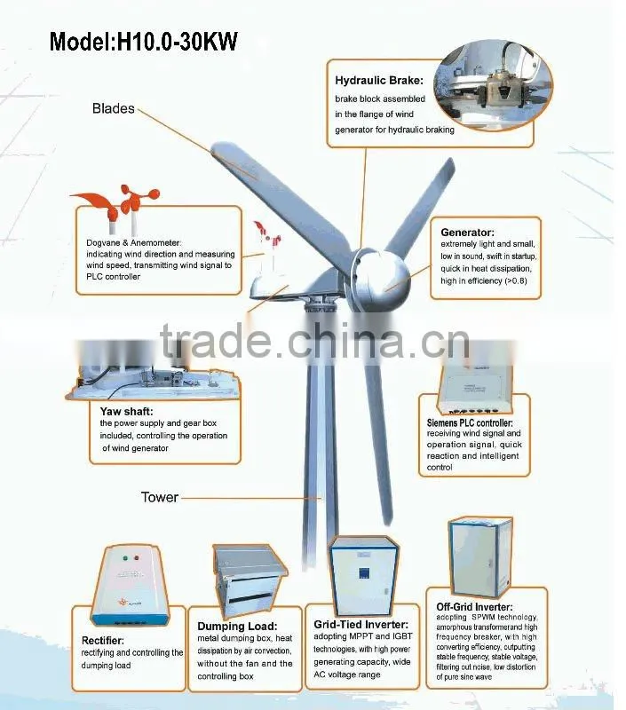 30kw Horizontal Axis wind turbine system