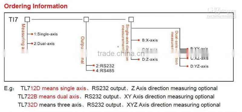 Chinese Excellent Vibration Performance No-contact measurement Gyroscope Price