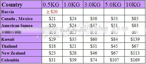 Best Quality Shinning Olive Round 4.5mm Synthetic Cubic Zirconia