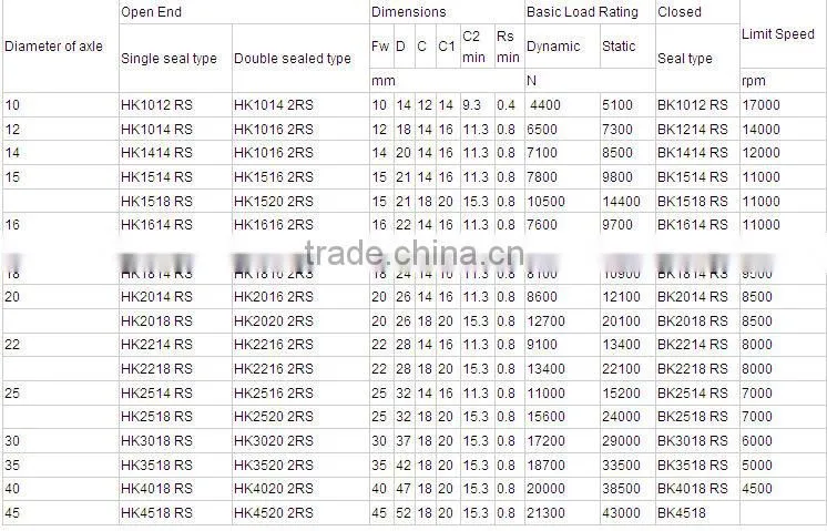 HK6012 Needle Bearing 60x68x12 Needle Bearings