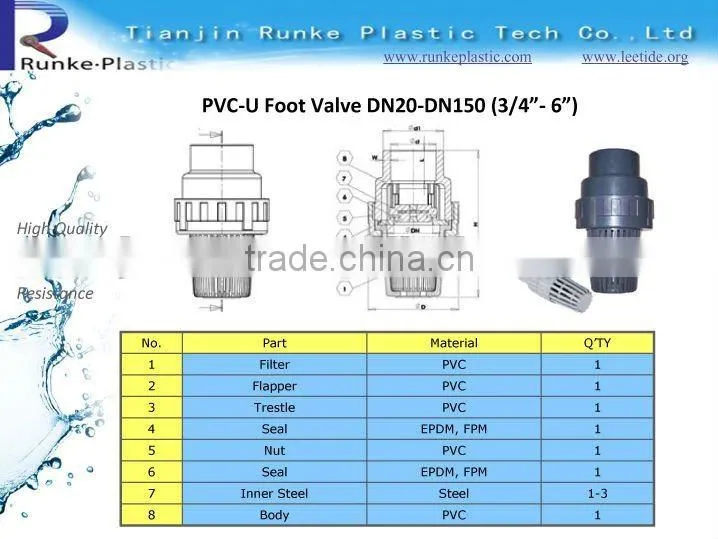 Plastic PVC Foot Valve