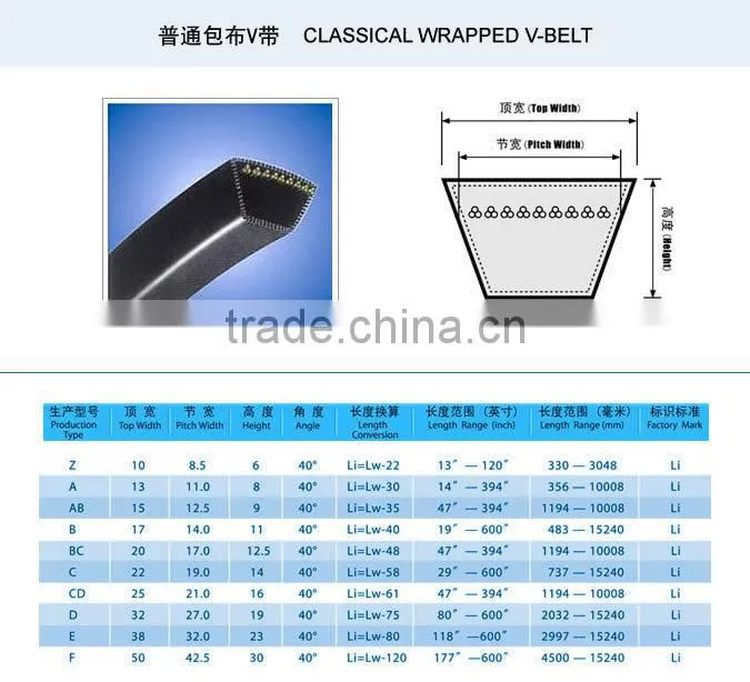 Rubber v belt for pulley wheel