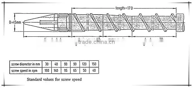 Rubber Screw and Barrel for rubber and plastic machine