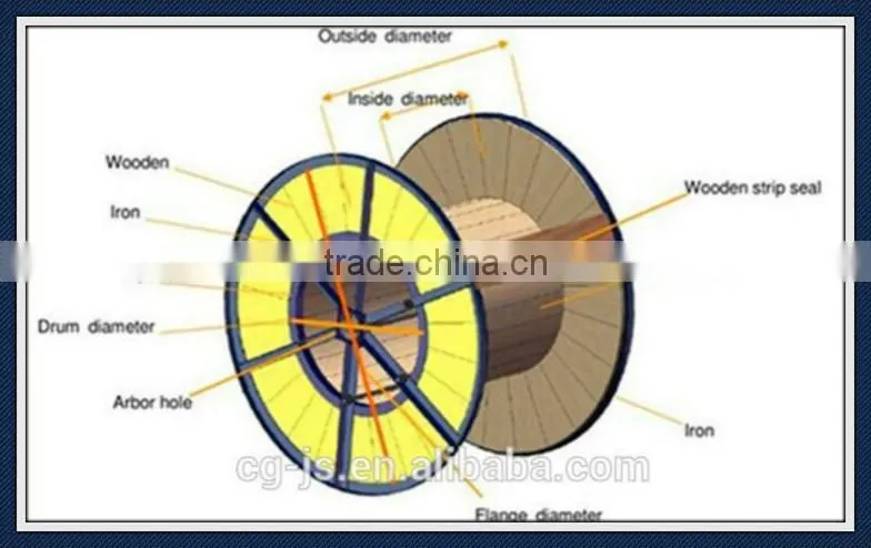 PE jacket stranded self supporting aerial cable
