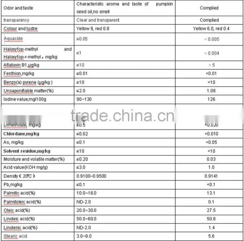 New Product Cosmetic Pumpkin Seed Oil For Men Health Food Grade Pharmaceuticals Wholesale