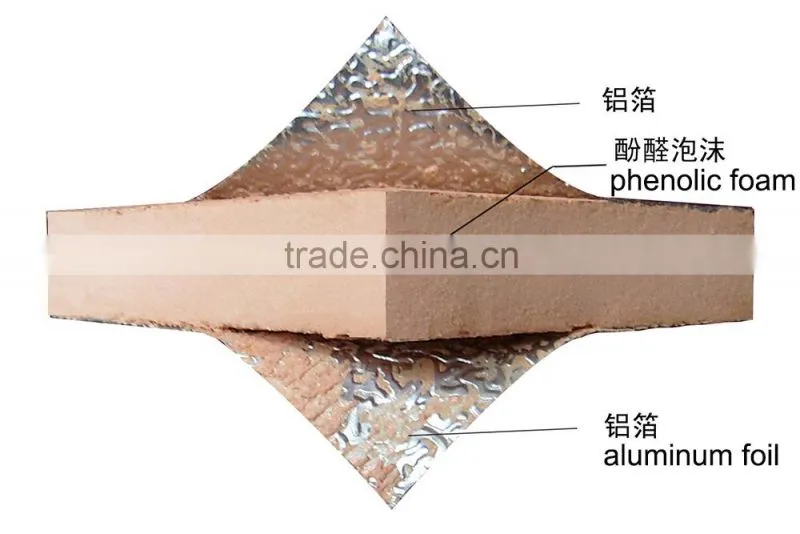 Foam Insulation Sheet for Wall Phenolic Panel
