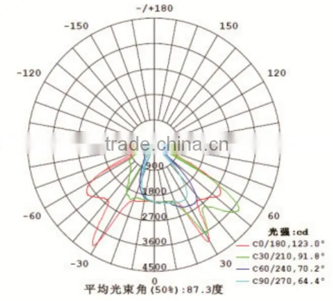 Factory Price Outdoor 150W IP65 AC85-265V LED Street Light Housing with 5 years warranty