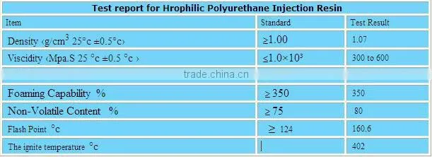 Repair of cracks in concrete by using Epoxy and polyurethane