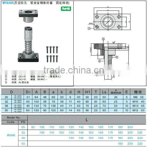Slide type guide post bushing
