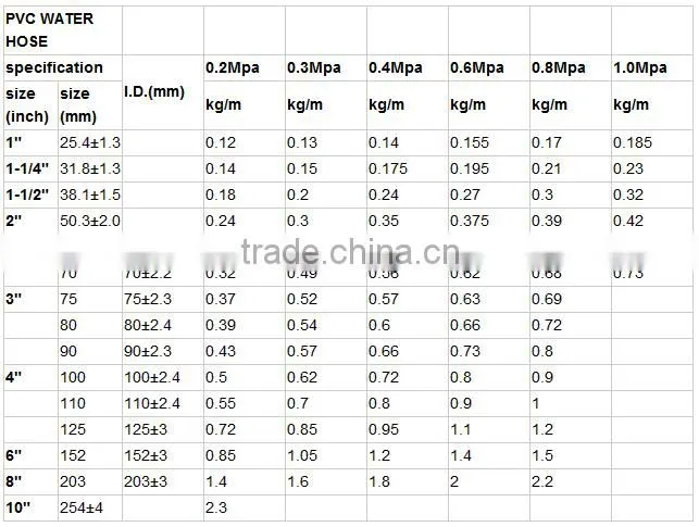 Agrcultural irrigation pipe 6 inch pvc inrrigation lay flat hose
