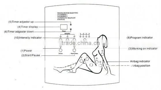 Beauty Pressotherapy Infrared Slimming Equipment-CE