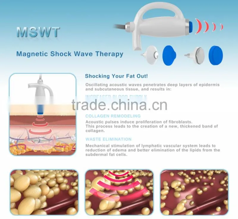Acoustic Wave Therapy Pulsed Electro Magnetic Field PEMF Therapy