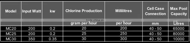 MC All automatic control of chlorine generating
