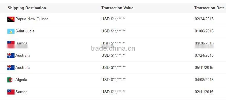 High quality Hot dip galvanized Double arm street light pole of CE